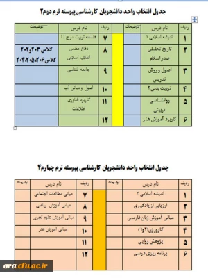 دروس ارئه شده برای ترم 2و ترم 4  رشته کارشناسی پیوسته علوم تربیتی ( انتخاب واحد)