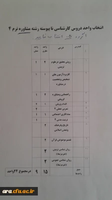 انتخاب واحد رشته کارشناسی ناپیوسته مشاوره ترم 4