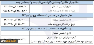 ارزشیابی اساتید توسط دانشجویان