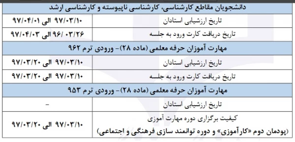 ارزشیابی