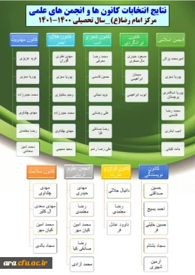 نتایج انتخابات کانون ها و انجمن های علمی در سال 1400
